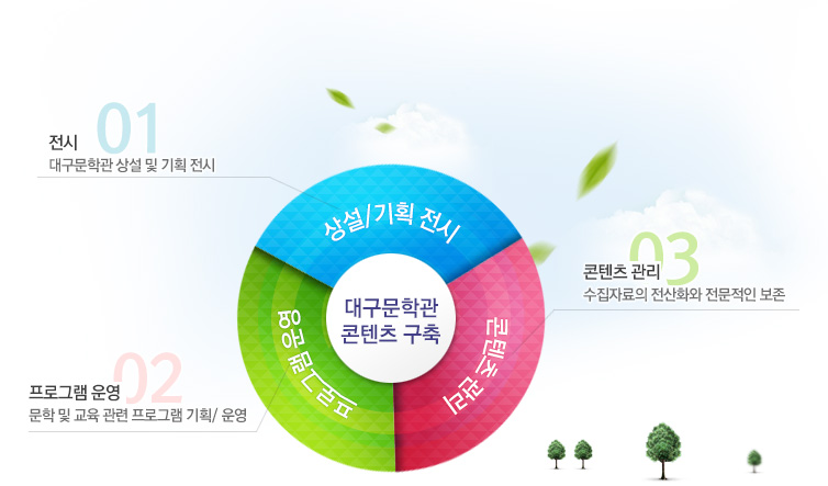 문인들의 영혼과 숨결이 느껴지는 곳